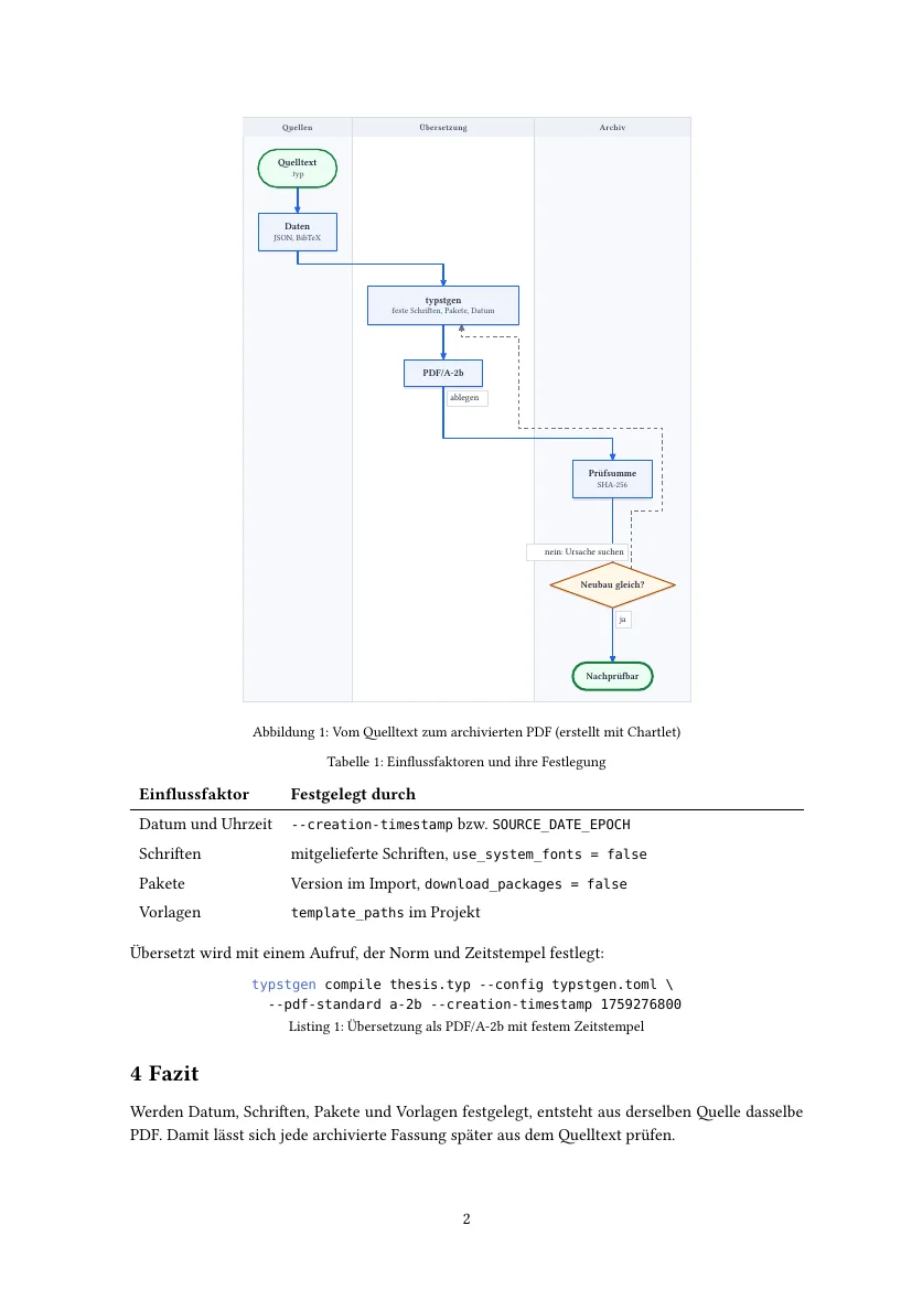 Seite der Seminararbeit mit einem Ablaufdiagramm in drei Spalten (Quellen, Übersetzung, Archiv), darunter eine Tabelle und ein Codeblock